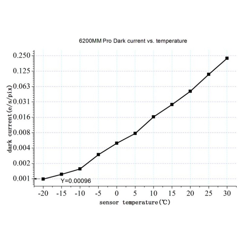 Camera ZWO ASI6200MM Pro Mono... Camera ZWO ASI6200MM Pro Mono...