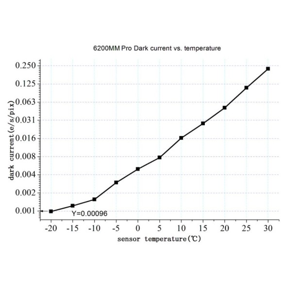 Camera ZWO ASI6200MM Pro Mono Original version