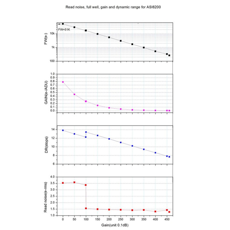 Camera ZWO ASI6200MM Pro Mono... Camera ZWO ASI6200MM Pro Mono...