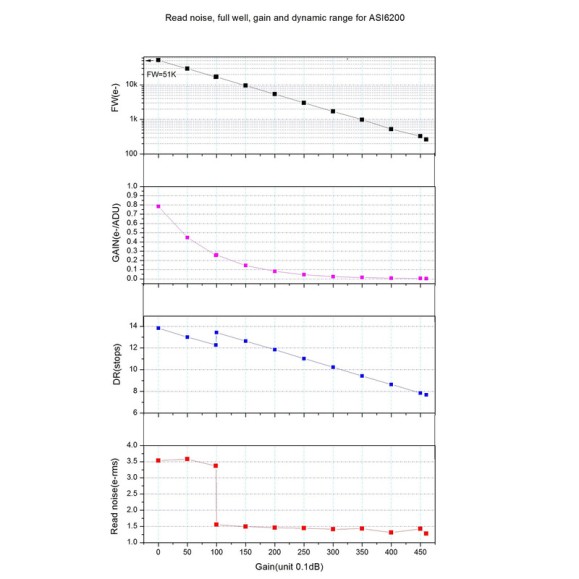 Camera ZWO ASI6200MM Pro Mono Original version