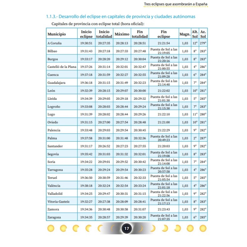 Book "Eclipses of the Sun. Los... Book "Eclipses of the Sun. Los...