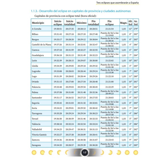 Book "Eclipses of the Sun. Los eclipses españoles de 2026, 2027 y 2028" of the National Geographic Institute