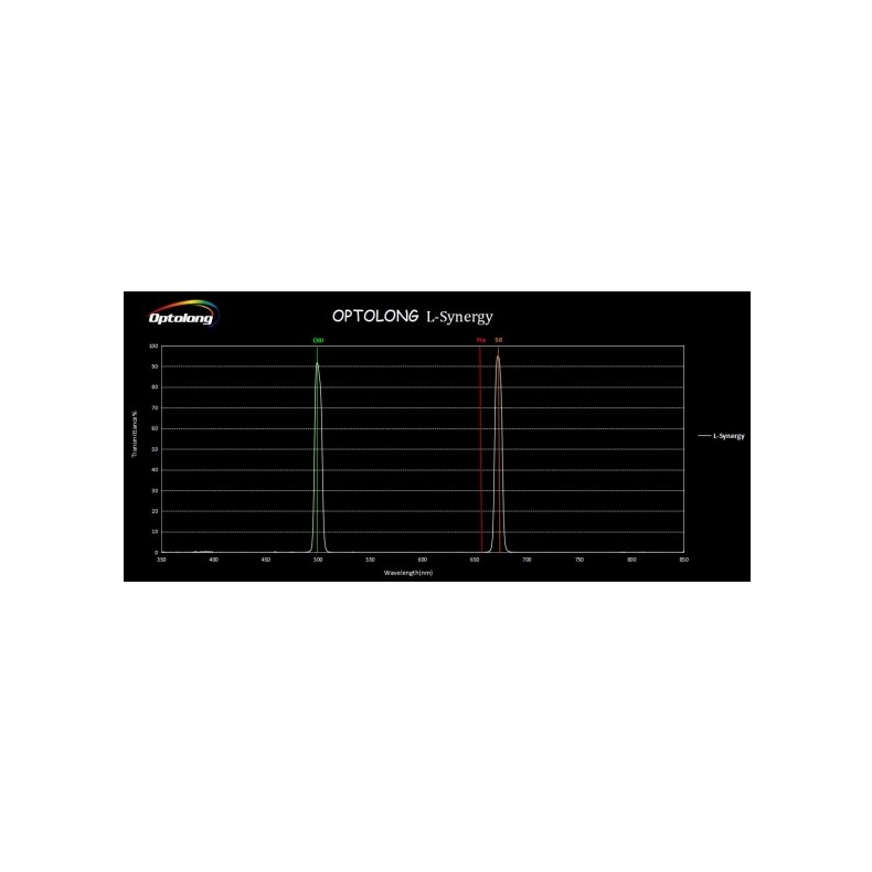 OPTOLONG L-SYNERGY narrow band dual...