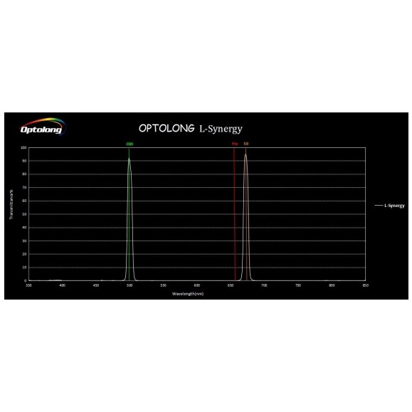 OPTOLONG L-SYNERGY narrow band dual filter in 2"
