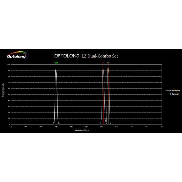 OPTOLONG L2-DUAL (L-eXtreme+L-Synergy) filter combo set in 2"