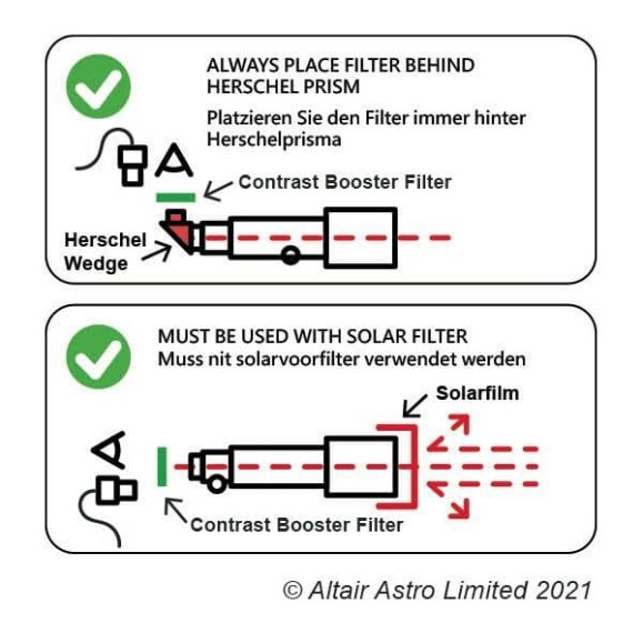 ALTAIR ASTRO 7nm - 540nm Continuous 1.25 V3" Solar Contrast Booster Filter
