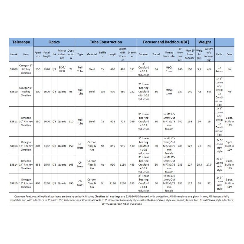 Telescope Omegon Ritchey-Chretien Pro...