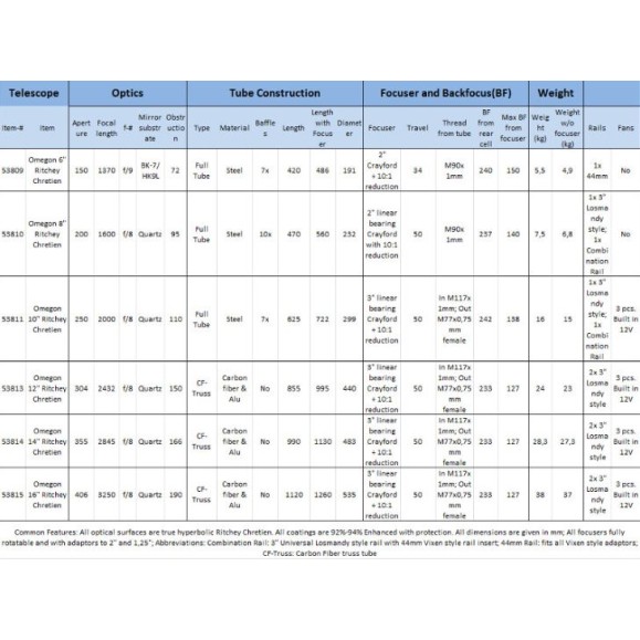 Telescope Omegon Ritchey-Chretien Pro RC 406/3250 Truss OTA