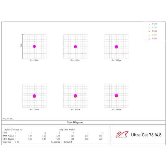 AP 76/365 UltraCat 76 WIFD apochromatic AP 76/365 refractor