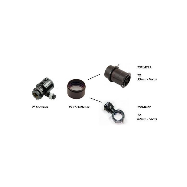 Flattening device TS Universal for...